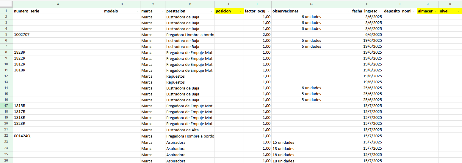 Operación limitada