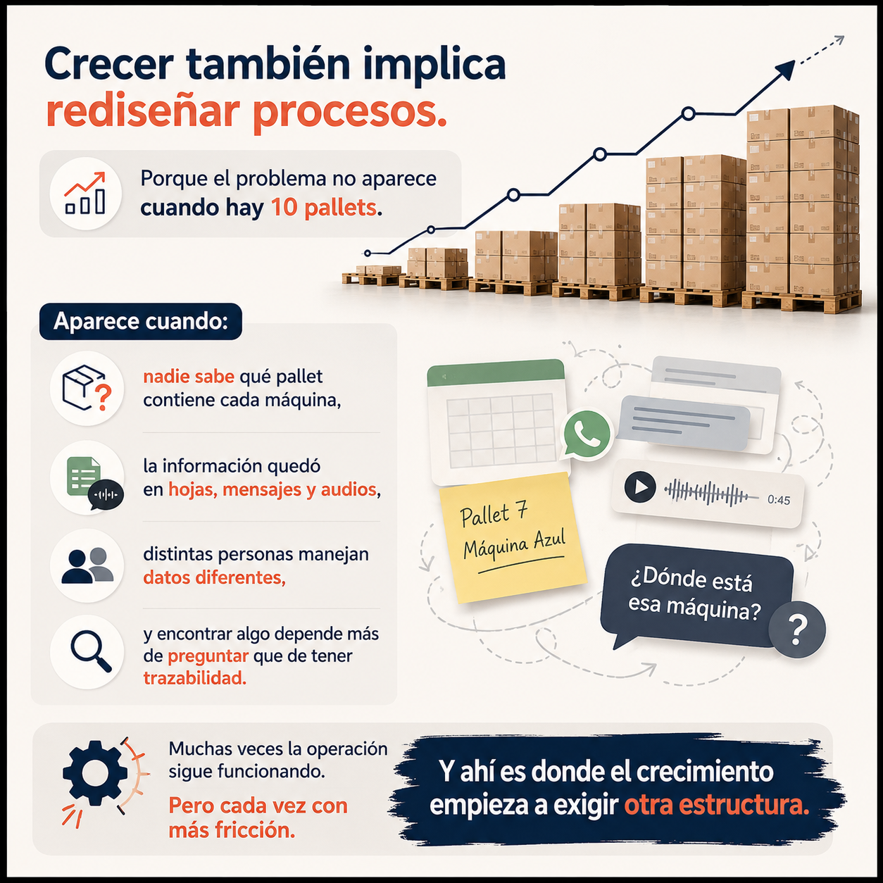 Trabajo organizado